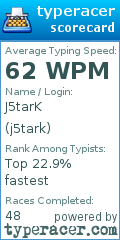 Scorecard for user j5tark