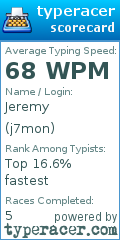 Scorecard for user j7mon