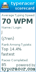 Scorecard for user j7ren