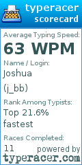 Scorecard for user j_bb