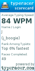 Scorecard for user j_boogie