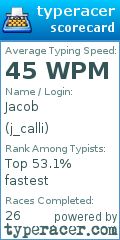 Scorecard for user j_calli