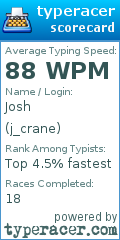 Scorecard for user j_crane