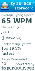 Scorecard for user j_dawg69