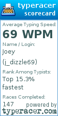 Scorecard for user j_dizzle69