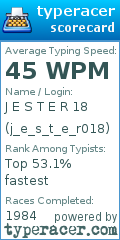 Scorecard for user j_e_s_t_e_r018