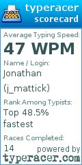 Scorecard for user j_mattick