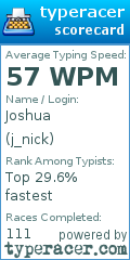Scorecard for user j_nick