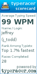 Scorecard for user j_todd