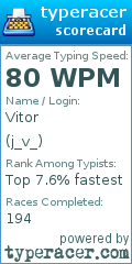 Scorecard for user j_v_