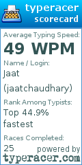 Scorecard for user jaatchaudhary