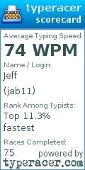 Scorecard for user jab11
