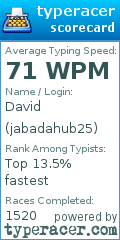 Scorecard for user jabadahub25