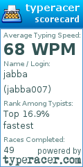 Scorecard for user jabba007