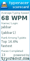 Scorecard for user jabbar1