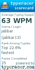 Scorecard for user jabbar13