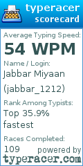Scorecard for user jabbar_1212