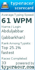 Scorecard for user jabbarkhan