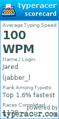 Scorecard for user jabber_