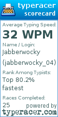 Scorecard for user jabberwocky_04