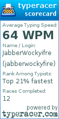 Scorecard for user jabberwockyfire