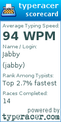 Scorecard for user jabby