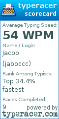 Scorecard for user jaboccc