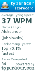 Scorecard for user jabolovsky