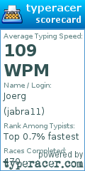 Scorecard for user jabra11