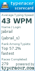 Scorecard for user jabrail_s
