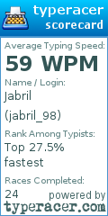 Scorecard for user jabril_98