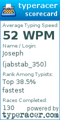 Scorecard for user jabstab_350