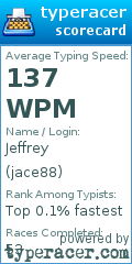 Scorecard for user jace88