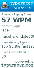 Scorecard for user jaceherondale6666