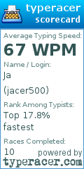 Scorecard for user jacer500