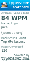 Scorecard for user jacexiaolong