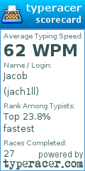 Scorecard for user jach1ll