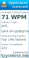 Scorecard for user jack.shi.gz@gmail.com
