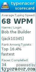 Scorecard for user jack10345