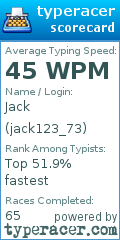 Scorecard for user jack123_73