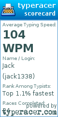 Scorecard for user jack1338