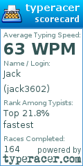 Scorecard for user jack3602