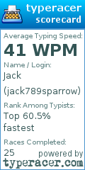 Scorecard for user jack789sparrow