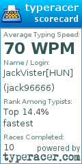 Scorecard for user jack96666