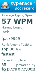 Scorecard for user jack9999