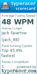Scorecard for user jack_88