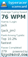 Scorecard for user jack_jim