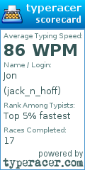 Scorecard for user jack_n_hoff