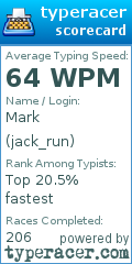 Scorecard for user jack_run