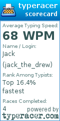 Scorecard for user jack_the_drew